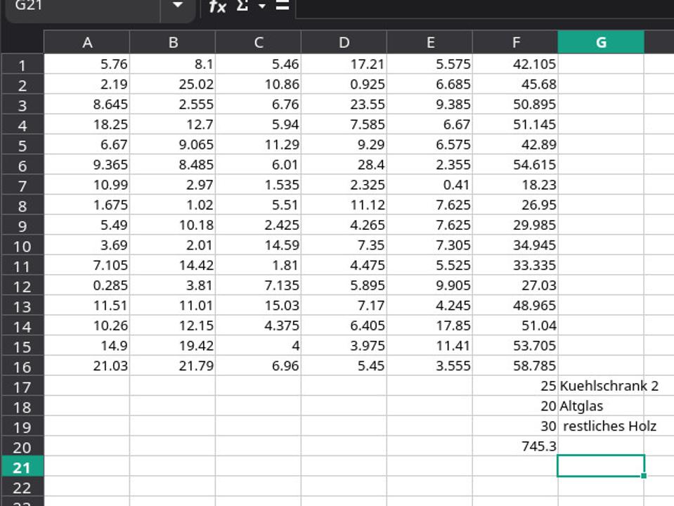 Auzug aus einem Tabellenkalkulationsprogramm