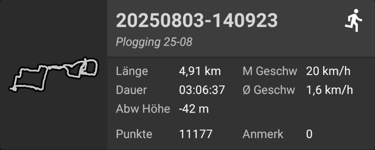 GPS-Track