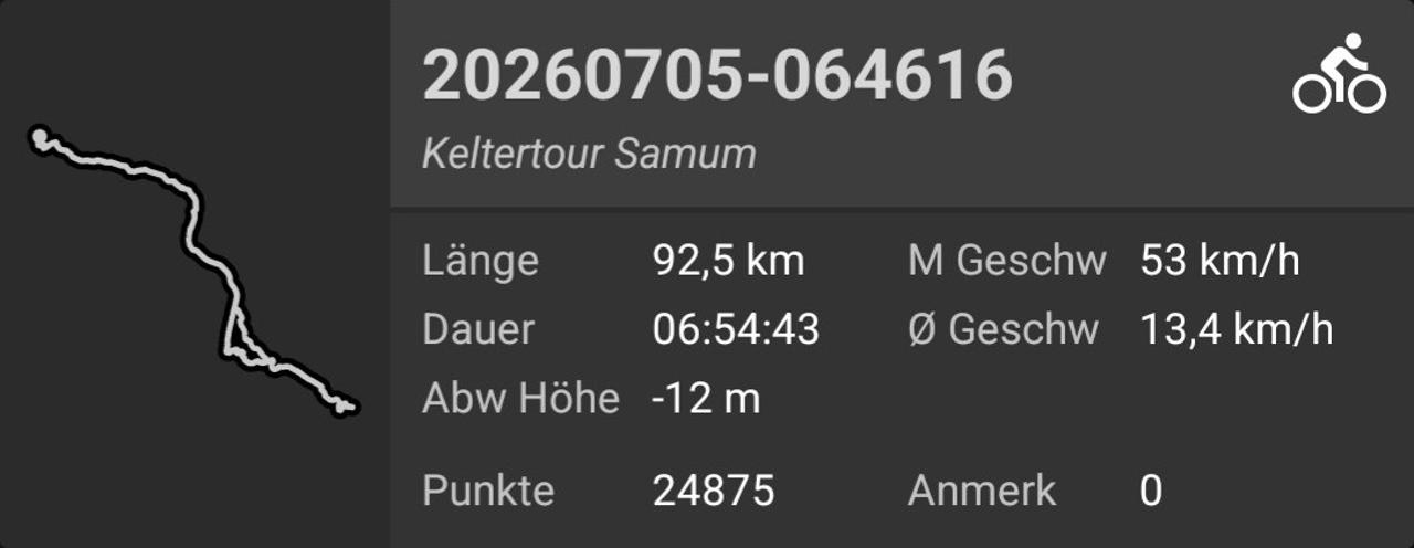 Tourstats aus GPSLogger gescreenshottet.